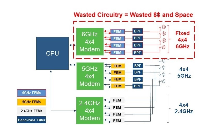 Adaptive MIMO in the Era of 6GHz Wi-Fi - SYNDICATED GLOBAL NEWS